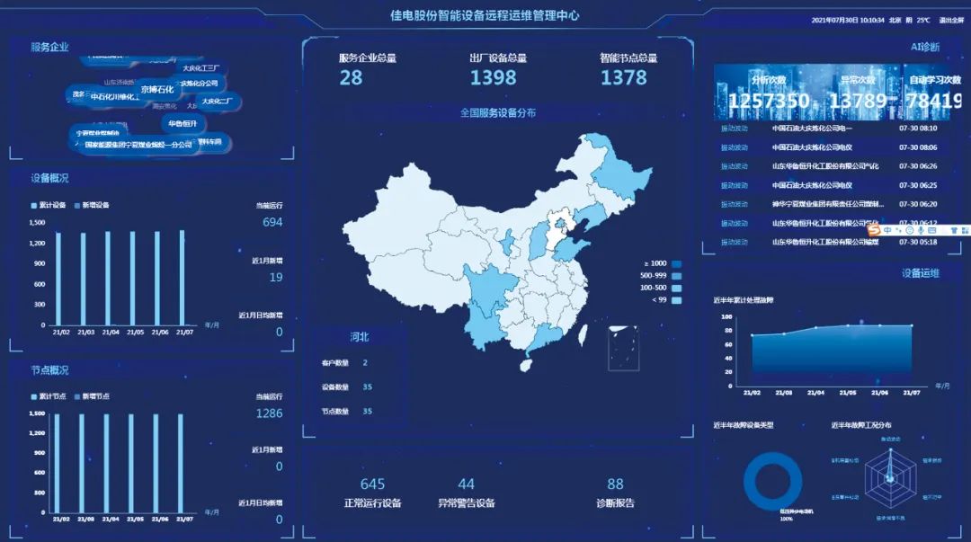 CA88(中国区)有限公司 - 官方网站