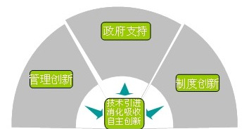 CA88(中国区)有限公司 - 官方网站