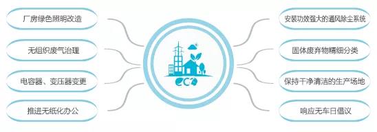 CA88(中国区)有限公司 - 官方网站